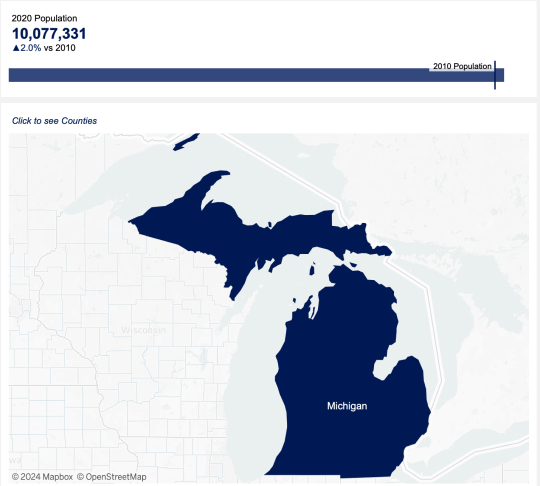 Census statistics for the state of Michigan compared to each county