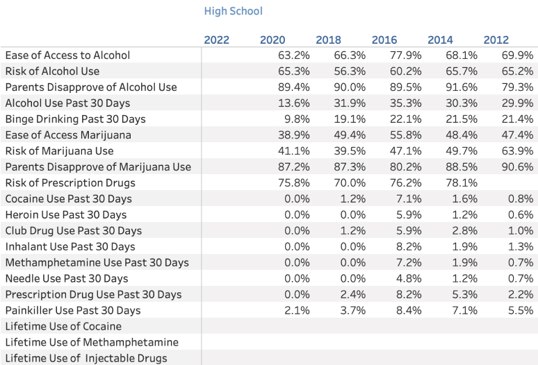 The Michigan Profile for Healthy Youth